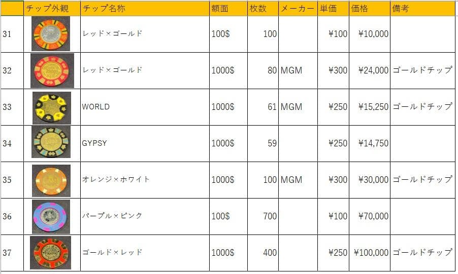 01 MGM社正規品 カジノチップ 100枚 ポーカーチップ バカラ H26年